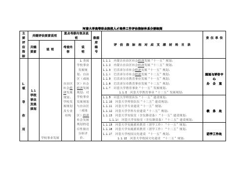 人才培养工作评估指标体系分解细则