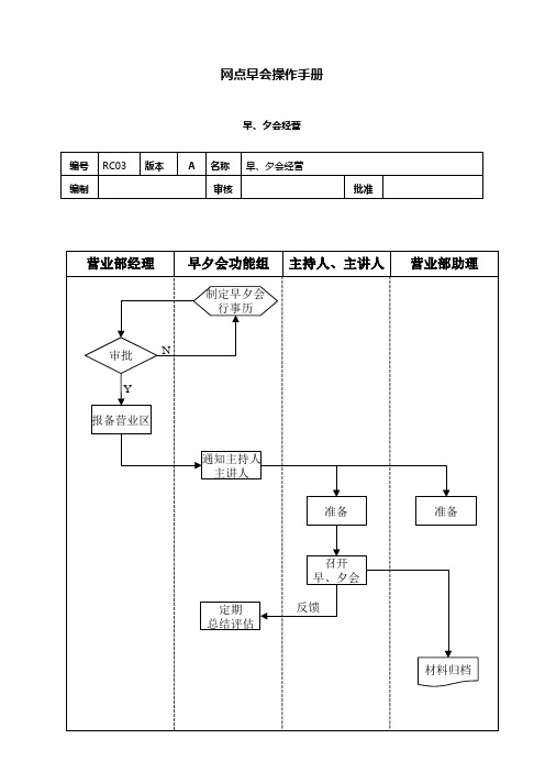 网点早会模式8.22