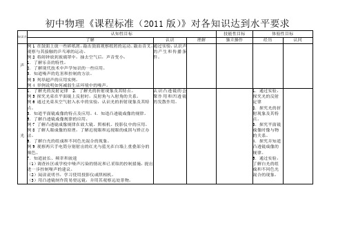 初中物理课程标准2011版对各知识达到水平要求