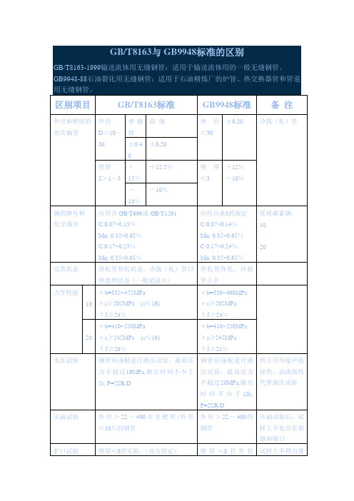 GBT8163与GB9948标准的区别