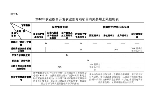 农业项目各类费用比例上限投资控制表