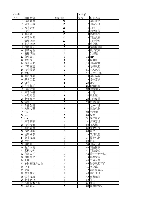 【国家自然科学基金】_项目风险_基金支持热词逐年推荐_【万方软件创新助手】_20140729