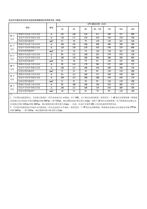 UPS电源配电池开关及线径选型【范本模板】