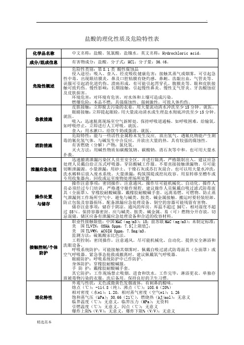 盐酸的理化性质及危险特性表