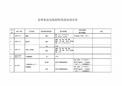 各种食品包装材料用添加剂名单