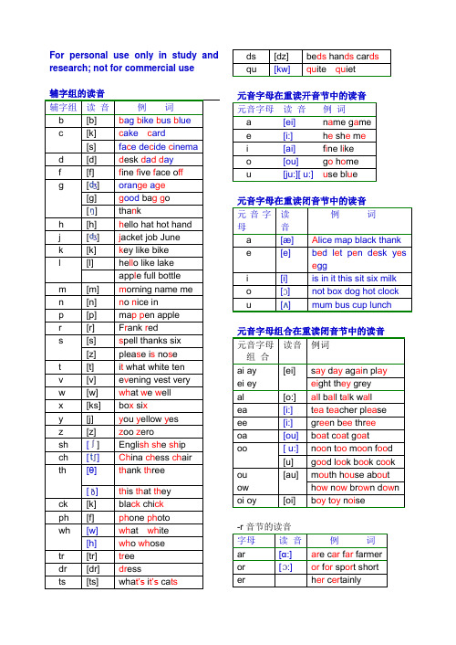 英语发音规则表 详细