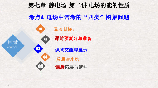 电场中常考的“四类”图象问题