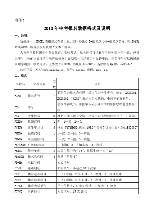 2013年当涂县初中毕业学业考试报名数据格式及说明