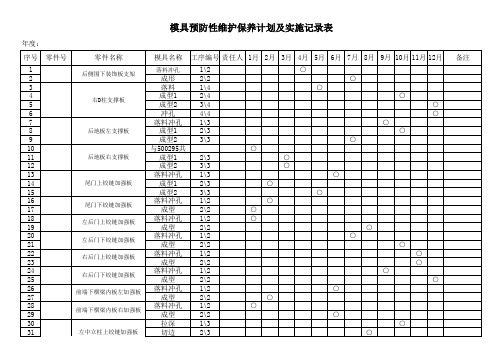 模具预防性维护保养计划及实施记录表