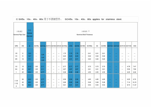 工业管道sch壁厚等级对照表.pdf