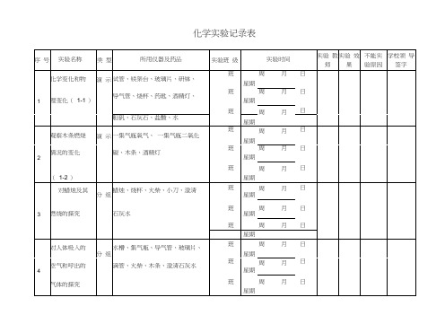 初中中学化学实验记录表