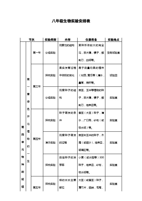 初二生物 实验安排表