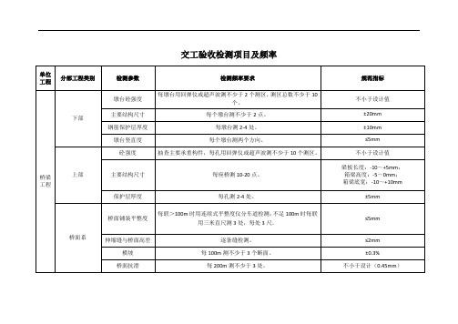 公路工程交工验收检测项目及频率