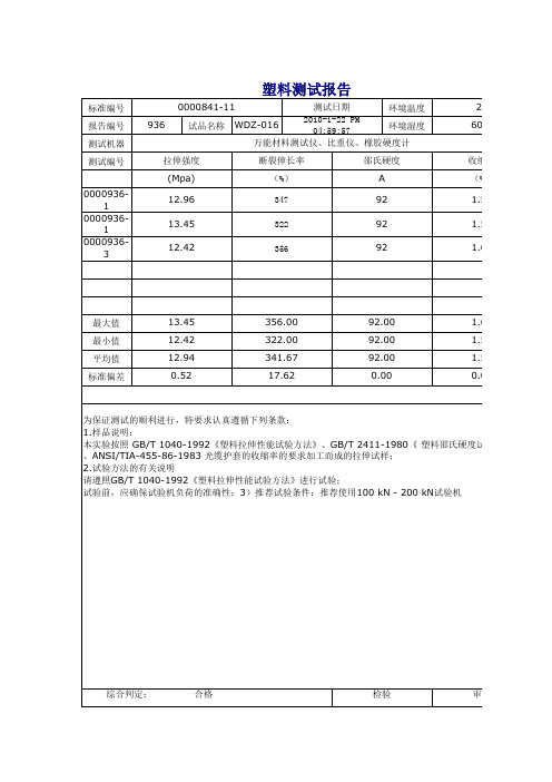 膨胀型低烟无卤电缆料测试数据表