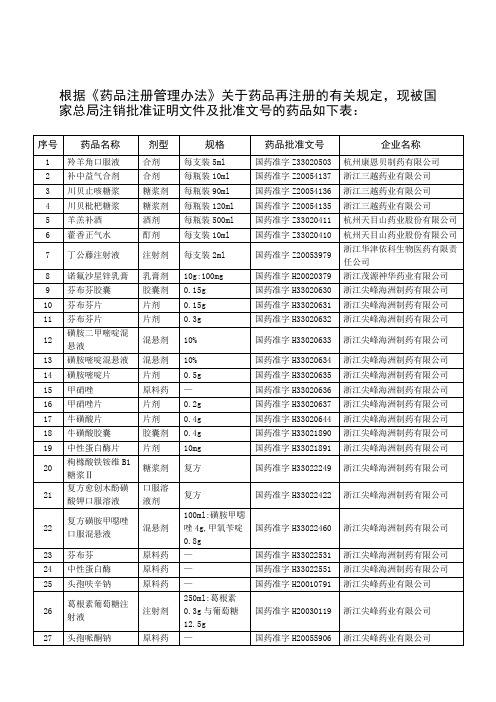 注销药品批准文号