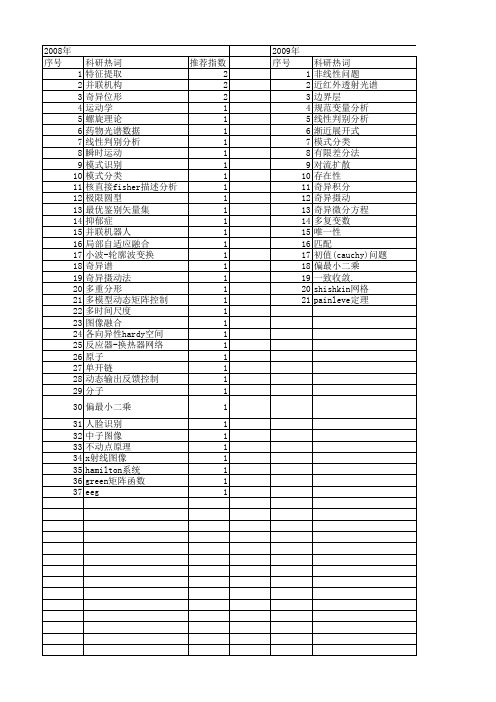 【浙江省自然科学基金】_奇异_期刊发文热词逐年推荐_20140811