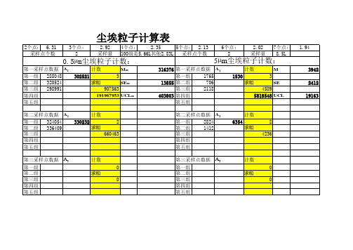 尘埃粒子计算表