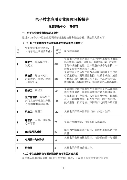 电子技术应用专业岗位职责分析报告