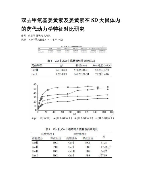 双去甲氧基姜黄素及姜黄素在SD大鼠体内的药代动力学特征对比研究