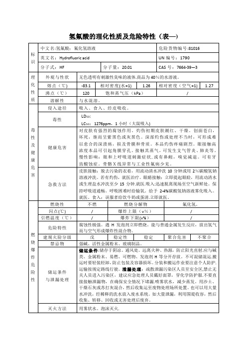 氢氟酸的理化性质及危险特性(表-)