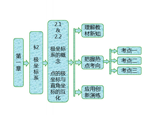 高中数学第一章坐标系2.1极坐标系的概念2.2点的极坐标