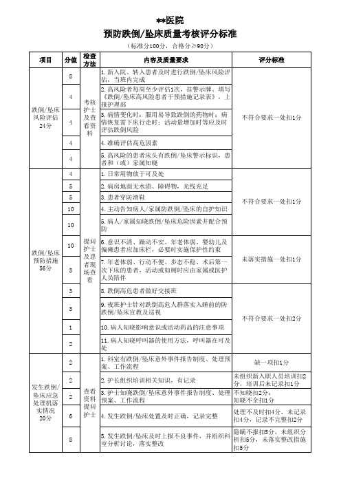 预防跌倒坠床质量考核评分标准