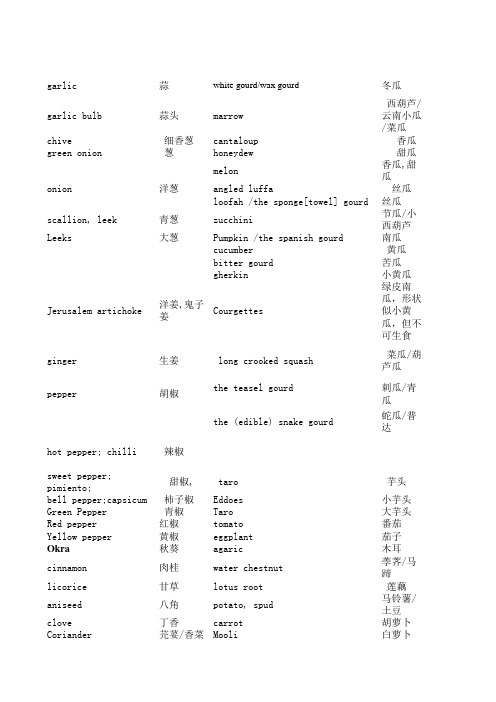 常见蔬菜的英文