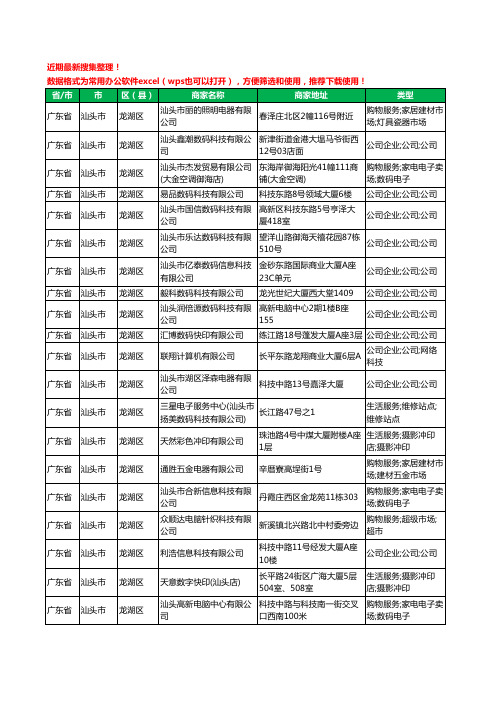 2020新版广东省汕头市数码有限公司工商企业公司商家名录名单黄页联系方式大全151家