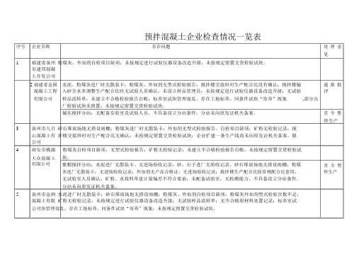 预拌混凝土企业检查情况一览表