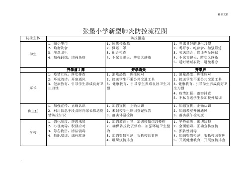 疫情防控流程图