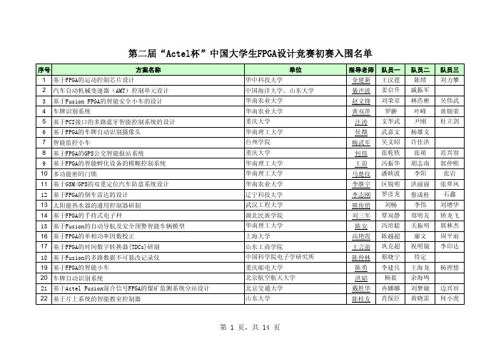 第二届“Actel杯”中国大学生FPGA设计竞赛初赛入围名单