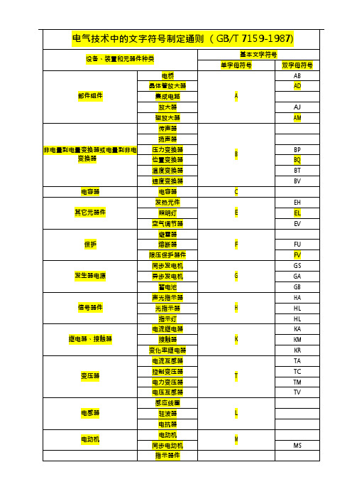 (完整版)电气技术中的文字符号制定通则(GBT7159-1987(可编辑修改word版)