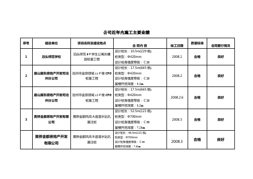 公司近年内施工主要业绩