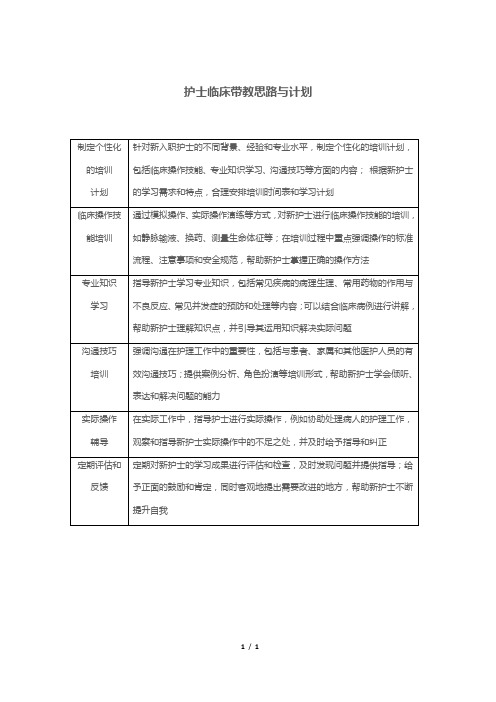 护士临床带教思路与计划