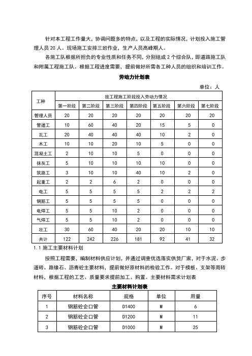 人材机计划