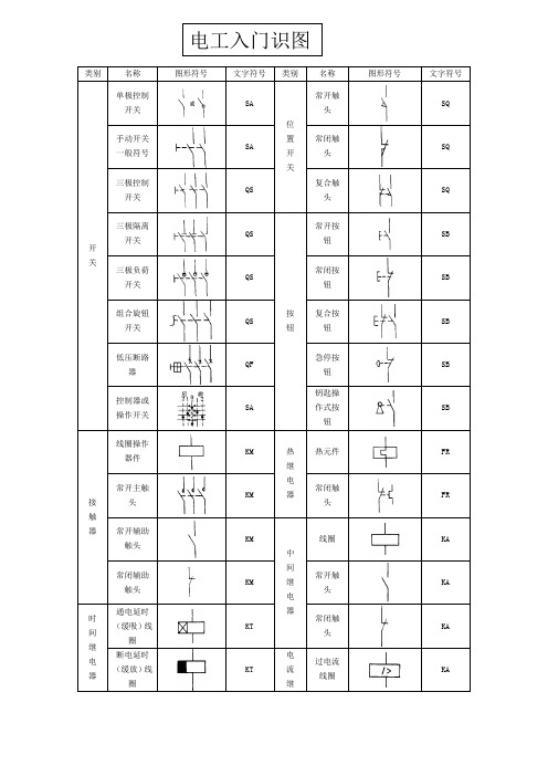 电工,入门,电气识图详解,电工识图大全