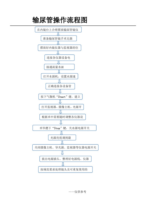 输尿管镜操作流程图
