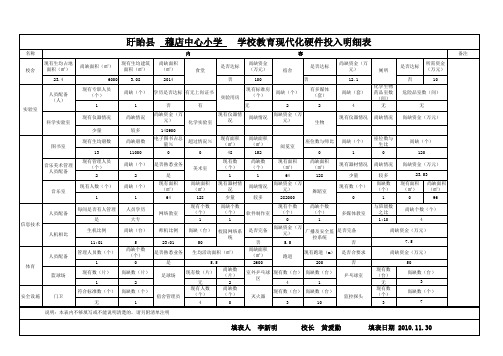 穆店中心小学教育现代化硬件投入明细表