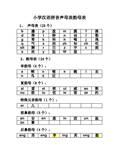 声母表韵母表