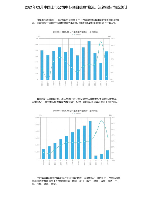 2021年03月中国上市公司中标项目信息“物流、运输招标”情况统计