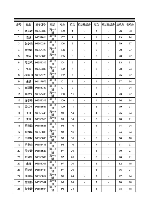 文科所有班级学生得分明细