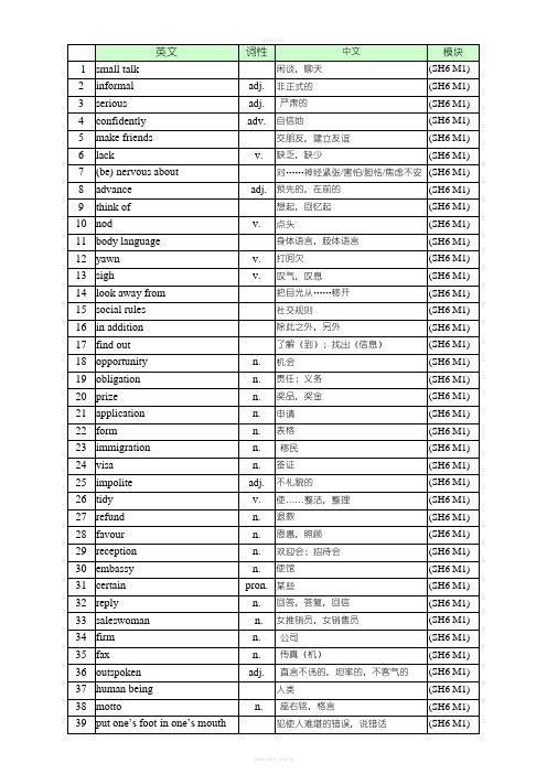 高中英语外研版必修六英语单词表