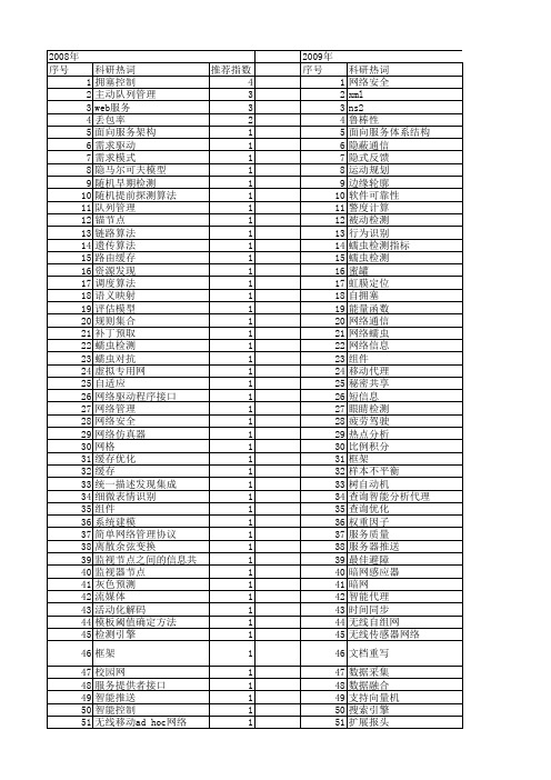 【计算机工程与设计】_主动_期刊发文热词逐年推荐_20140727