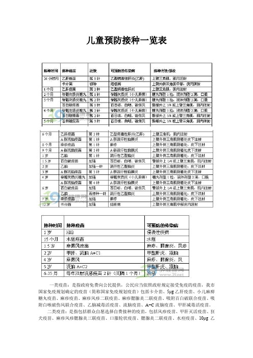 儿童预防接种一览表