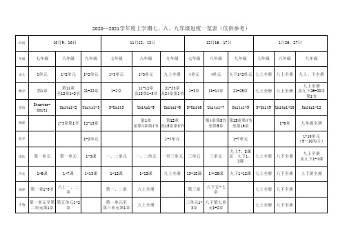 2020-2021上学期初中进度表