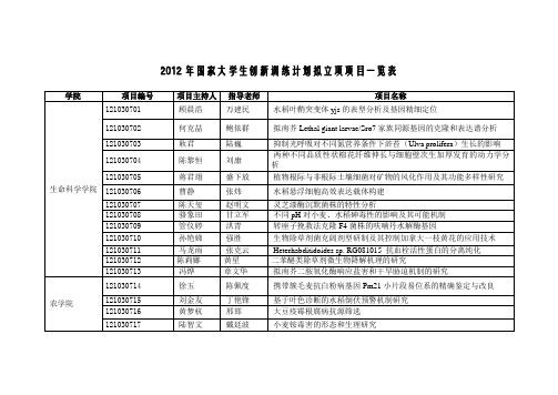 2012年国家大学生创新训练计划项目-南京农业大学大学生创新训练