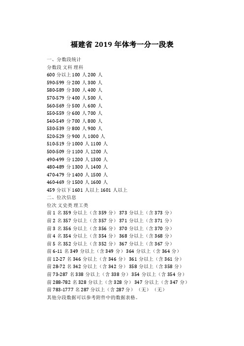 2019年福建体考一分一段表