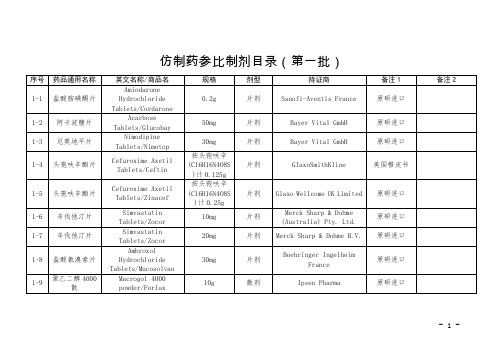 仿制药参比制剂目录(CFDA)