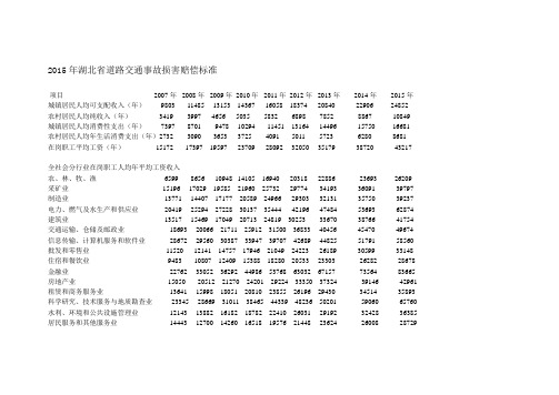 2015年湖北省道路交通事故损害赔偿标准