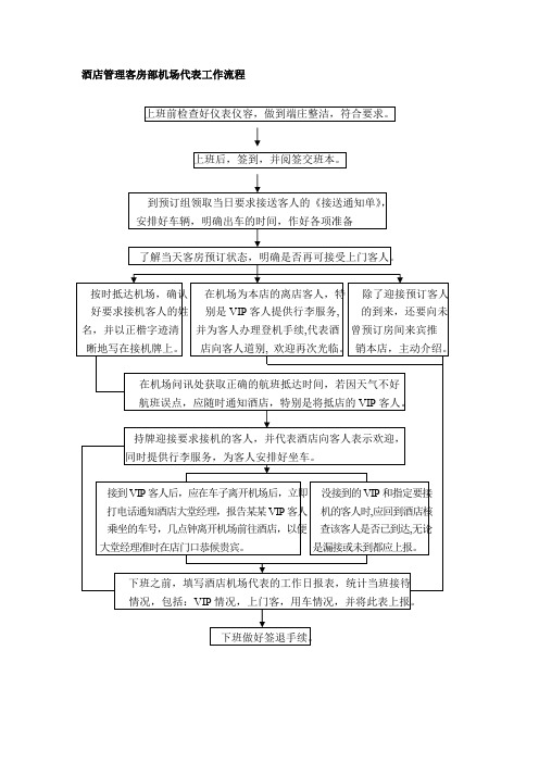 酒店管理客房部机场代表工作流程